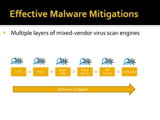  Multiple layers of mixed-vendor virus scan engines




                     Spam       Email     File
    UTM     Proxy                                 Endpoints
                     Filter     Server   Server




                    Defense-in-Depth
 