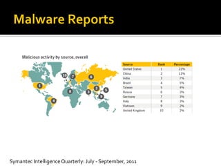 Symantec Intelligence Quarterly: July - September, 2011
 