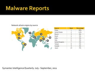 Symantec Intelligence Quarterly: July - September, 2011
 