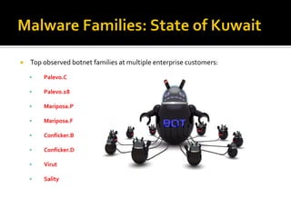    Top observed botnet families at multiple enterprise customers:

       Palevo.C

       Palevo.18

       Mariposa.P

       Mariposa.F

       Conficker.B

       Conficker.D

       Virut

       Sality
 