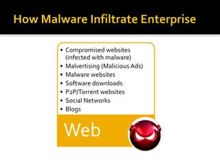 • Compromised websites
  (infected with malware)
• Malvertising (Malicious Ads)
• Malware websites
• Software downloads
• P2P/Torrent websites
• Social Networks
• Blogs


 Web
 