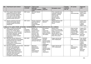344
Д/д Хэрэгжүүлэх арга хэмжээ Хэрэгжүүлэ
х хугацаа
Гарах үр дүн Төсвийн
төсөөлөл
/сая төг/
Эх үүсвэр Хариуцах
эзэнШалгуур
үзүүлэлт /хэмжих
нэгж/
Суурь
үзүүлэлт
Хугацааны эцэст
18. Отор нүүдэл хийхэд мөрдөх
журам боловсруулж сумын
ИТХ-р батлуулан мөрдүүлэх,
отор нүүдэл хийх иргэдэд
таниулах, зэргэлдээ сумын
удирдлагуудад хүргүүлэх
2021 оноос Эрх зүйн баримт
бичиг
Отор, нүүдлийн үед
нүүдлийн тодорхой
маршруттай болж
орон нутгийн
иргэдтэй үүсэх
зөрчил, маргаан
буурна
- Үйл
ажиллагаагаар
Сумын ИТХ
Засаг дарга
Газрын
даамал
19. Бусдын гэрээгээр ашиглаж
байгаа бэлчээрийг дайран
өнгөрөх журмыг батлуулж,
мөрдүүлэх
2021 оноос Бусдын гэрээгээр
ашиглаж байгаа
бэлчээрийг
дайран өнгөрөх
журам
Ийм журам
байхгүй
Журамтай болж нийт
малчид мөрддөг
болно
- Сумын ИТХ
Засаг дарга
Газрын
даамал
ХАА-н тасаг
СУМЫН НУТАГ ДЭВСГЭРИЙН ХӨГЖЛИЙН ТӨЛӨВЛӨГӨӨНИЙ ХҮРЭЭНД ХЭРЭГЖҮҮЛЭХ АРГА ХЭМЖЭЭ
20. МАА-н тогтвортой хөгжлийн
хөтөлбөрийг хэрэгжүүлж,
малын тоо толгойг цөөлж
чанаржуулах, сүргийн бүтцээ
зөв зохион байгуулж, сүргийн
эргэлтийн төлөвлөлтийг
хэрэгжүүлж, малын чанарыг
сайжруулах
Урт
хугацаанд
тогтвортой
хэрэгжүүлэх
Малын тоо
бэлчээрийн
даацад тохирч,
малын дутуу
хооллолт эрс
багасаж, ашиг
шим, малчдын
орлого нэмэгдэнэ
Бэлчээрийн
даац
хэтрэлтийн
улмаас малын
дутуу хооллолт
79% байна.
Малын дутуу
хооллолт 6 пунктээр
буурч, малчин өрхийн
жилийн дундаж
мөнгөн орлого 16.6
саяас 28.9 сая төгрөг
болж 74%-р өснө.
- Орон нутгийн
төсөв, төсөл
хөтөлбөрийн
дэмжлэг, МАА-
н эрсдэлийн
сангийн орлого
Сумын ИТХ,
Засаг дарга,
Газрын
даамал, ХАА-
н тасаг
Малчдын
бүлгүүд
21. Малчдын бүлгийг байгуулах,
тэдний хэрэгжүүлэх бэлчээрийн
менежментийн арга хэмжээг
сумын газар зохион
байгуулалтын төлөвлөгөөнд
тусгаж батлуулах
2021-2027 Бэлчээрийг
гэрээгээр ашиглах
малчдын бүлгүүд
ENSURE
төслийн
хүрээнд сумын
малчин өрхийн
12.5%
хамрагдсан
Сумын малчин өрх
100% хамрагдана
- Үйл
ажиллагаагаар
Сум, Багийн
засаг дарга,
Багийн ИНХ,
газрын
даамал
ХАА-н тасаг
22. Бэлчээр гэрээгээр ашиглаж буй
малчдын бүлгүүдийн эрх
ашгийг хамгаалах, МАА-н
үйлдвэрлэл, борлуулалтын
талаар төрийн байгууллага,
худалдан авагчидтай харьцах
эрх үүрэг бүхий малчдын
байгууллагыг хуулийн
этгээдийн түвшинд байгуулах
2020-2021 Малчдын
байгууллага
байгуулагдаж
зохион
байгуулалтад
орсон байна
ENSURE
төслийн
хүрээнд сумын
малчин өрхийн
12.5%
хамрагдана
Сумын малчин өрх
100% хамрагдана
- Үйл
ажиллагааны
зардлаар
Сумын засаг
дарга, ХАА-н
тасаг,
Малчдын
бүлгүүд
 