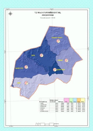 хөнөг
7.2 МАЛ СҮРГИИН БҮТЭЦ
диаграммаар
Хэвлэлийн масштаб: 1: 350 000
Нягтрал, м
тоо /км,кв.Багийн нэр Нийт мал ЯмааТэмээ Хонь
18220
16508
БАЯНУУЛ
ХӨНӨГ 59618 36446 14371
84457 44425 24410
УЛААНЧУЛУУ 70340 38650 21137
п_п_г Пкило!
20
 