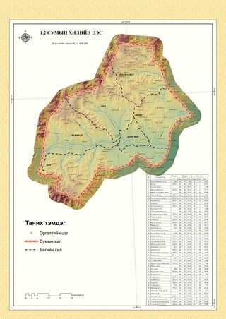 1.2 СУМЫН ХИЛИИН ЦЭС
Хэвлэлийн масштаб: 1: 400 000
;нүүру>71
:гозгоруул
Пүнзэтууп
артуяууп
ЭДпрдол УЛААНЧУЛУ: Н^рамтузэт
Цахн^рг
Шовгоруут
Жууцайтуу!
;үнэггийнгозгорууп
чГурвангозгортопгойЬупганууп
Үзүүруул
Iазарга >уп1Уф»арузп
хөнөг4%и#
Улаанул
Булууууп
Ханануул
(түмбэуул
БАЯН УУЛ харуул
'Долоопоннүзүүро
Харчу!уутуул
Луузануул
Өргөрөг
Газрын нэр
Хүрэн пшрэнгэтуул
Цоргын даваа
Овгор улаан уул
Өндөр дэлгэрийн давааАрупаан
чулуг уу1
Чннгэлтэй уул
Бөхөн шарын нуруу
Рашаантуул
Шовхуул
Дулаан хаан уул
Хар бухтожой
Дөрөө хангинахуул
Гурван гозгор толгой
Улаанхадуул
Ачаат уул
Таних тэмдэг Ихсэртэн уул
Долоодой уул
Долоодойн үзүүр овоо
Эргэлтийн ЦЭГ
Сумын ХИЛ
Багийн хил
Сүүл өндөр толгой
Будагт шовхуул
Агуйт хавтгай уул 1617.4
Сүүл өндөр толгой
Өртөө шовхтолгой
Чөдөрийн гозок уул
Цахиуртуул
Хайлаасшн гозгор уул
Даргил уул
Цагаан морьттолгой
Тээлийн даваа
Эрданэ сүмбэрийн даваа
Өндөр даваа
Нам даваа
Хэцүүгийн даваа
Тоом таг уул
Авдартуул
Дархантуул
Хүүш уул
Улаан хөтөл
Шаазгайн бөөр шугуй
Цац толгой
гиги 1Километр Аргалант уул
Агьтын улаан толгой
Тэмээн чулуутын энгэр
Тэмээн чулуутуул
 
