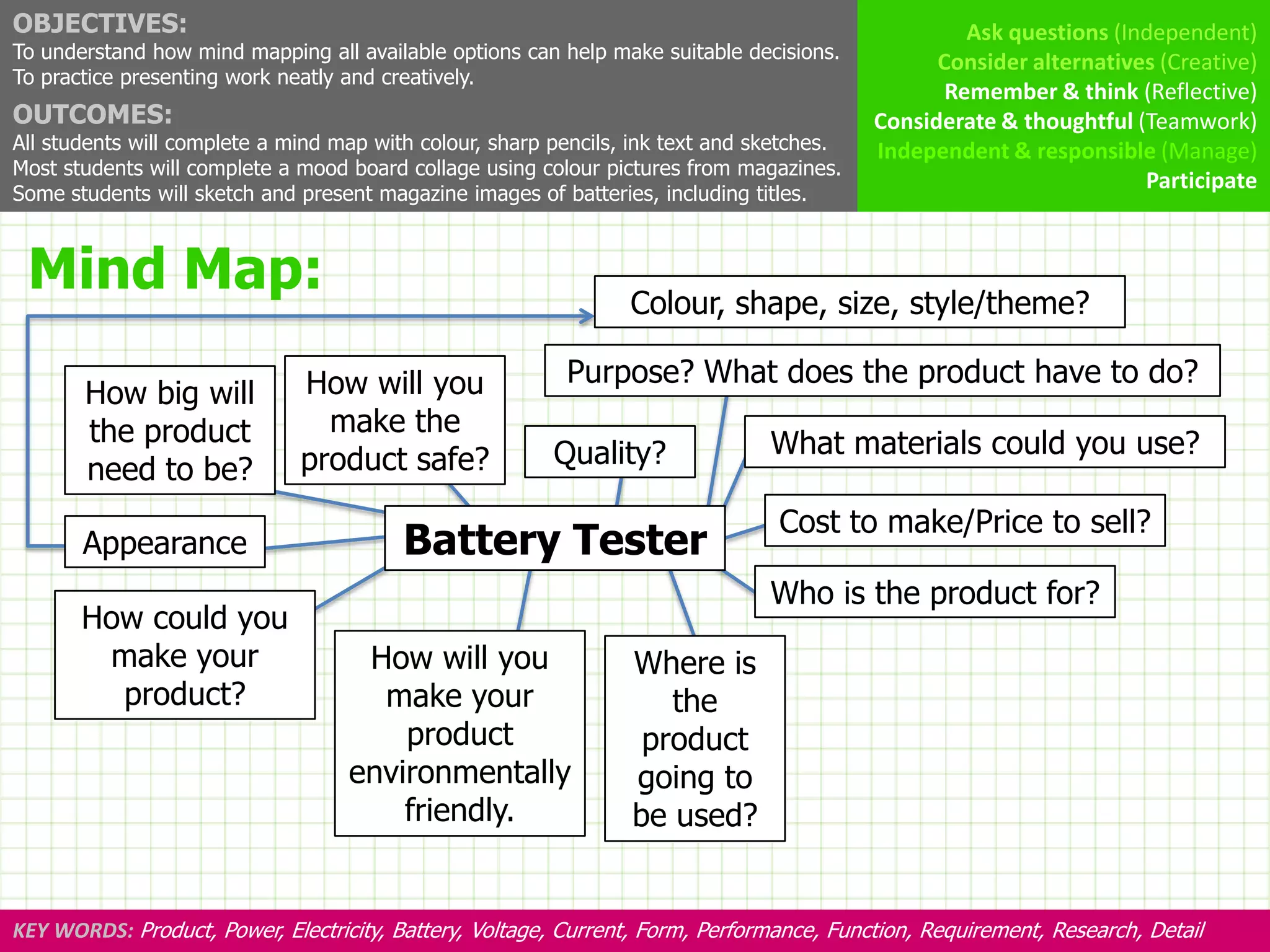 OBJECTIVES:                                                                                         Ask questions (Independent)
To understand how mind mapping all available options can help make suitable decisions.           Consider alternatives (Creative)
To practice presenting work neatly and creatively.
                                                                                                  Remember & think (Reflective)
OUTCOMES:                                                                                  Considerate & thoughtful (Teamwork)
All students will complete a mind map with colour, sharp pencils, ink text and sketches.   Independent & responsible (Manage)
Most students will complete a mood board collage using colour pictures from magazines.
                                                                                                                     Participate
Some students will sketch and present magazine images of batteries, including titles.



 Mind Map:                                                       Colour, shape, size, style/theme?

                              How will you                Purpose? What does the product have to do?
       How big will
       the product              make the
                                                         Quality?               What materials could you use?
       need to be?            product safe?
                                                                                 Cost to make/Price to sell?
       Appearance                        Battery Tester
                                                                                Who is the product for?
       How could you
        make your                   How will you                 Where is
         product?                    make your                      the
                                       product                    product
                                   environmentally               going to
                                       friendly.                 be used?


KEY WORDS: Product, Power, Electricity, Battery, Voltage, Current, Form, Performance, Function, Requirement, Research, Detail
 