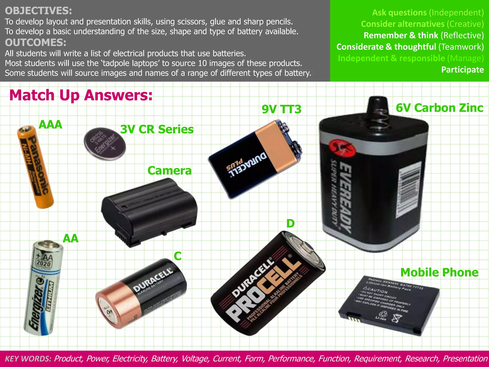 OBJECTIVES:                                                                                        Ask questions (Independent)
To develop layout and presentation skills, using scissors, glue and sharp pencils.              Consider alternatives (Creative)
To develop a basic understanding of the size, shape and type of battery available.               Remember & think (Reflective)
OUTCOMES:                                                                                 Considerate & thoughtful (Teamwork)
All students will write a list of electrical products that use batteries.
                                                                                          Independent & responsible (Manage)
Most students will use the ‘tadpole laptops’ to source 10 images of these products.
Some students will source images and names of a range of different types of battery.                                Participate

 Match Up Answers:
                                                                       9V TT3                             6V Carbon Zinc
         AAA                    3V CR Series


                                       Camera



                                                                              D
                AA
                                               C
                                                                                                           Mobile Phone




KEY WORDS: Product, Power, Electricity, Battery, Voltage, Current, Form, Performance, Function, Requirement, Research, Presentation
 