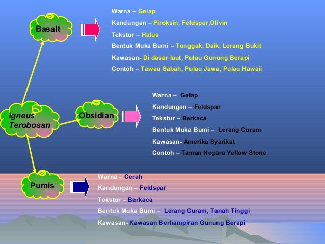 Geografi form1 bentuk muka bumi Geografi form1 bentuk muka bumi