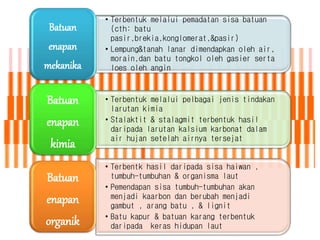 • Terbentuk melalui pemadatan sisa batuan
(cth: batu
pasir,brekia,konglomerat,&pasir)
• Lempung&tanah lanar dimendapkan oleh air,
morain,dan batu tongkol oleh gasier serta
loes oleh angin
Batuan
enapan
mekanika
• Terbentuk melalui pelbagai jenis tindakan
larutan kimia
• Stalaktit & stalagmit terbentuk hasil
daripada larutan kalsium karbonat dalam
air hujan setelah airnya tersejat
Batuan
enapan
kimia
• Terbentk hasil daripada sisa haiwan ,
tumbuh-tumbuhan & organisma laut
• Pemendapan sisa tumbuh-tumbuhan akan
menjadi kaarbon dan berubah menjadi
gambut , arang batu , & lignit
• Batu kapur & batuan karang terbentuk
daripada keras hidupan laut
Batuan
enapan
organik
 