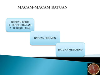 BATUAN BEKU
1. B,BEKU DALAM
2. B, BEKU LUAR
BATUAN SEDIMEN
BATUAN METAMORF
 