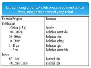 Lapisan yang dibentuk oleh proses sedimentasi dari
yang sangat tipis sampai yang tebal
 