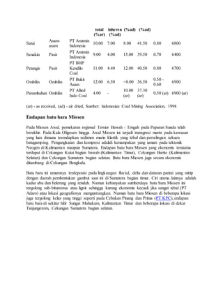 total
(%ar)
inheren
(%ad)
(%ad) (%ad)
Satui
Asam-
asam
PT Arutmin
Indonesia
10.00 7.00 8.00 41.50 0.80 6800
Senakin Pasir
PT Arutmin
Indonesia
9.00 4.00 15.00 39.50 0.70 6400
Petangis Pasir
PT BHP
Kendilo
Coal
11.00 4.40 12.00 40.50 0.80 6700
Ombilin Ombilin
PT Bukit
Asam
12.00 6.50 <8.00 36.50
0.50 -
0.60
6900
Parambahan Ombilin
PT Allied
Indo Coal
4.00 -
10.00
(ar)
37.30
(ar)
0.50 (ar) 6900 (ar)
(ar) - as received, (ad) - air dried, Sumber: Indonesian Coal Mining Association, 1998
Endapan batu bara Miosen
Pada Miosen Awal, pemekaran regional Tersier Bawah - Tengah pada Paparan Sunda telah
berakhir. Pada Kala Oligosen hingga Awal Miosen ini terjadi transgresi marin pada kawasan
yang luas dimana terendapkan sedimen marin klastik yang tebal dan perselingan sekuen
batugamping. Pengangkatan dan kompresi adalah kenampakan yang umum pada tektonik
Neogen di Kalimantan maupun Sumatera. Endapan batu bara Miosen yang ekonomis terutama
terdapat di Cekungan Kutai bagian bawah (Kalimantan Timur), Cekungan Barito (Kalimantan
Selatan) dan Cekungan Sumatera bagian selatan. Batu bara Miosen juga secara ekonomis
ditambang di Cekungan Bengkulu.
Batu bara ini umumnya terdeposisi pada lingkungan fluvial, delta dan dataran pantai yang mirip
dengan daerah pembentukan gambut saat ini di Sumatera bagian timur. Ciri utama lainnya adalah
kadar abu dan belerang yang rendah. Namun kebanyakan sumberdaya batu bara Miosen ini
tergolong sub-bituminus atau lignit sehingga kurang ekonomis kecuali jika sangat tebal (PT
Adaro) atau lokasi geografisnya menguntungkan. Namun batu bara Miosen di beberapa lokasi
juga tergolong kelas yang tinggi seperti pada Cebakan Pinang dan Prima (PT KPC), endapan
batu bara di sekitar hilir Sungai Mahakam, Kalimantan Timur dan beberapa lokasi di dekat
Tanjungenim, Cekungan Sumatera bagian selatan.
 