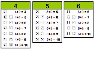 4
4+0 = 4
4+1 = 5
4+2 = 6
4+3 = 7
4+4 = 8
4+5 = 9
4+6 = 10
5
5+0 = 5
5+1 = 6
5+2 = 7
5+3 = 8
5+4 = 9
5+5 = 10
6
6+0 = 6
6+1 = 7
6+2 = 8
6+3 = 9
6+4 = 10
 