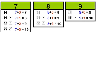 7
7+0 = 7
7+1 = 8
7+2 = 9
7+3 = 10
8 9
8+0 = 8
8+1 = 9
8+2 = 10
9+0 = 9
9+1 = 10
 