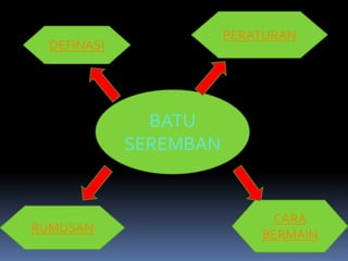 PERATURAN
  DEFINASI




               BATU
             SEREMBAN


                             CARA
RUMUSAN                     BERMAIN
 