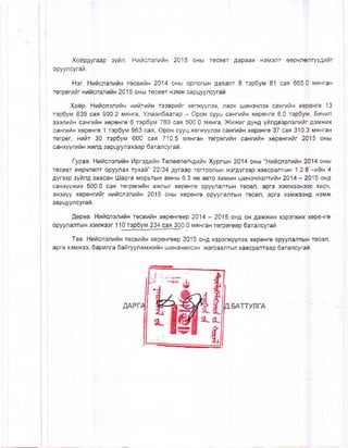 Xoepflyraap 3ywn. HiwcnanviiiH 2015 ohu T9 C0BT flapaax H3M3J1T eepMnenTYYflnwr
opyyncyraft.
Hsr. HuMcns/iMMH tqcbmmh 2014 ohw opnorbiH flaBanT 8 TspSyM 81 caa 665.0 MflHraH
TerperiMr Hm cnonm n 2015 OHbi receBT h3m>k 3apuyyncyraM.
Xoep. Hmmcjisjimvih humthmh TaaspnMr xenKyynsx, napK lUMHSMnsx caHruflH xepeHre 13
Tap6yM 839 can 900.2 MfiHra, ynaaHSaaTap - OpOH cyyu canrnMH xepeHre 8.0 TspSyivi, Bunun
333J1HMH caHrniiH xepeHre 6 T3p6yM 760 can 500.0 ivmHra, >Kn>Knr flyHfl yMnflB3pn3nnwr asiwkmx
caHrnfiH xepeHre 1 T3p6yivi 963 cay?, OpoH cyyu xenKyynsx caHrnviH xepeHre 37 can 310.3 MflHraH
Terper, hmmt 30 T3p6yiw 600 caa 710.5 iwwraH TerpernwH caHrwMH xepeHriwr 2015 ohu
caHxyyrwiiH >Knnfl 3api4yynaxaap 6aTancyraw.
rypaB. HuMcnariMMH MpraflniiH TeneenernflMMH XypnbiH 2014 OHbi “Hmmcjisjimmh 2014 ohw
TeceBT eepMnexiT opyynax Tyxafi” 22/34 flyraap TorroonbiH Hsrqyrasp xaBcpambiH 1.2.8 - m n 4
Ayraap 3yMn,q 3aacaH LUapra MopbTbiH aMHbi 6.3 km asTO 3aivibiH i±iMH3Hn3nTMMH 2014 - 2015 oha
caHxyyjKnx 500.0 can TerperniiH a>Knbir xepeHre opyynanTbiH Tecen, apra xsmjksshssc xacM,
3H3xyy xepeHrnwr HMMcn3nuCiH 2015 ohw xepeHre opyynanTbiH Tecen, apra xsmxosha hsivm
3api4yyncyraw.
flepeB. HuMcnsnnMH tocbmmh xepeHreep 2014 - 2015 oha oh AawJKMH xspsoKnx xepeHre
opyynanTbiH xawxoar 110 T3p6yivi 234 can 300.0 MflHraH Terpereep SaTancyraPi.
TaB. HuMcnanMMH tocbmmh xepeHreep 2015 OHfl xspsoKyynsx xepeHre opyynanTbiH Tecen,
apra X3M>K33, 6apnnra 6afiryynaM>KMMH lUMHSHnncsH JKarcaariTbir xaBcpanTaap 6aTancyraM.
 