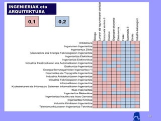 1919
INGENIERIAK eta
ARQUITEKTURA
1919
 