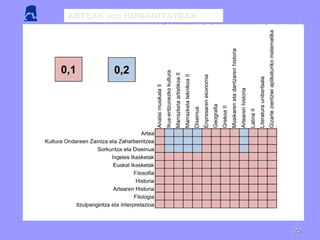 2020
ARTEAK eta HUMANITATEAK
2020
 