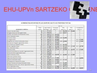 EHU-UPVn SARTZEKO GUTXIENE
2828
 