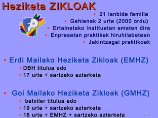 Heziketa ZIKLOAKHeziketa ZIKLOAK
• 21 lanbide familia
• Gehienak 2 urte (2000 ordu)
• Ertainetako Instituetan ematen dira
• Enpresetan praktikak hiruhilabetean
• Jakintzagai praktikoak
• Erdi Mailako Heziketa Zikloak (EMHZ)
• DBH titulua edo
• 17 urte + sartzeko azterketa
• Goi Mailako Heziketa Zikloak (GMHZ)
• batxiler titulua edo
• 19 urte + sartzeko azterketa
• 18 urte + EMHZ + sartzeko azterketa 3737
 