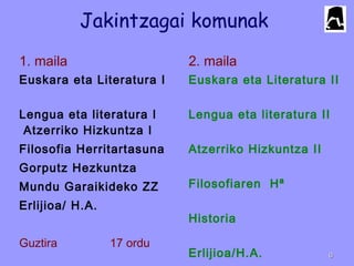 Jakintzagai komunak
1. maila 2. maila
Euskara eta Literatura I
Lengua eta literatura I
Atzerriko Hizkuntza I
Filosofia Herritartasuna
Gorputz Hezkuntza
Mundu Garaikideko ZZ
Erlijioa/ H.A.
Guztira 17 ordu
Euskara eta Literatura II
Lengua eta literatura II
Atzerriko Hizkuntza II
Filosofiaren Hª
Historia
Erlijioa/H.A. 66
 
