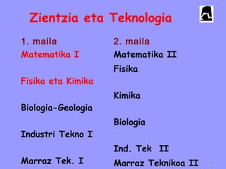 Zientzia eta Teknologia
1. maila 2. maila
Matematika I
Fisika eta Kimika
Biologia-Geologia
Industri Tekno I
Marraz Tek. I
Matematika II
Fisika
Kimika
Biologia
Ind. Tek II
Marraz Teknikoa II 77
 