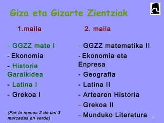 Giza eta Gizarte Zientziak
1.maila 2. maila
- GGZZ mate I
- Ekonomia
- Historia
Garaikidea
- Latina I
- Grekoa I
(Por lo menos 2 de las 3
marcadas en verde)
- GGZZ matematika II
- Ekonomia eta
Enpresa
- Geografia
- Latina II
- Artearen Historia
- Grekoa II
- Munduko Literatura 88
 