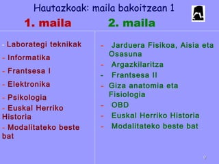 Hautazkoak: maila bakoitzean 1
- Jarduera Fisikoa, Aisia eta
Osasuna
- Argazkilaritza
- Frantsesa II
- Giza anatomia eta
Fisiologia
- OBD
- Euskal Herriko Historia
- Modalitateko beste bat
- Laborategi teknikak
- Informatika
- Frantsesa I
- Elektronika
- Psikologia
- Euskal Herriko
Historia
- Modalitateko beste
bat
1. maila 2. maila
99
 