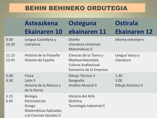 BEHIN BEHINEKO ORDUTEGIA
Asteazkena
Ekainaren 10
Osteguna
ekainaren 11
Ostirala
Ekainaren 12
9.00
10,30
Lengua Castellana y
Literatura
Diseño
Literatura Universal
Matemáticas II
Idioma extranjero
11.15
12.45
Historia de la Filosofía
Historia de España
Ciencias de la Tierra y
Medioambientales
Cultura Audiovisual
Economía de la Empresa
Lengua Vasca y
Literatura
3.00
4.30
Física
Latín II
Historia de la Música y
de la Danza
Dibujo Técnico II
Geografía
Análisis Musical II
1.30
3.00
Dibujo Artístico II
5.15
6.45
Biología
Electrotecnia
Griego
Matemáticas Aplicadas
a la Ciencias Sociales II
Historia del Arte
Química
Tecnología Industrial II
 