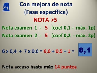 Con mejora de nota
(Fase específica)
NOTA >5
Nota examen 1 - 5 (coef 0,1 - máx. 1p)
Nota examen 2 - 5 (coef 0,2 - máx. 2p)
6 x 0,4 + 7 x 0,6 = 6,6 + 0,5 + 1 =
Nota acceso hasta máx 14 puntos
8,1
 