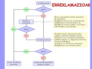 ERREKLAMAZIOAK
 