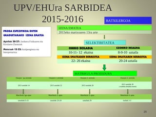 25
UPV/EHUra SARBIDEA
2015-2016
IZENA EMATEA
SELEKTIBITATEA
2015eko martxoaren 13ra arte
MATRIKULA PROZEDURA
BATXILERGOA
PROBA ESPEZIFIKOA DUTEN
GRADUETARAKO IZENA EMATEA
Apirilak 20-27: Jarduera Fisikoaren eta
Kirolaren Zientziak
Maiatzak 15-22: Itzulpengintza eta
Interpretaritza
OHIKO DEILADIA EZOHIKO DEIALDIA
10-11- 12 ekaina 8-9-10 uztaila
IZENA EMATEAREN BERRESTEA IZENA EMATEAREN BERRESTEA
22- 26 ekaina 20-24 uztaila
Onarpen 1go zerrenda Onarpen 2. zerrenda Onarpen 3. zerrenda Onarpen 4. zerrenda
2015 uztailak 14 2015 uztailak 22 2015 uztailak 28
2015 uztailak 30
( ezohiko deialdia barne)
Matrikula 1go epea Matrikula 2. epea Matrikula 3. epea Matrikula 4. epea
uztailak15-21 uztailak 23-24 uztailak 29 irailak 2-3
 