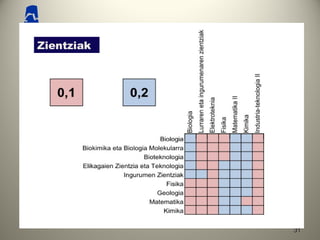 3131
CIENCIASZientziak
 
