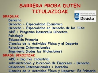 SARRERA PROBA DUTEN
TITULAZIOAK
GRADUAK
Derecho
Derecho + Especialidad Económica
Derecho + Especialidad en Derecho de las TICs
ADE + Programa Desarrollo Directivo
Psicología
Educación Primaria
Ciencias de la Actividad Física y el Deporte
Relaciones Internacionales
Ingeniería (todas las titulaciones)
GRADU BIKOITZAK
ADE + Ing.Téc Industrial
Administración y Dirección de Empresas + Derecho
Relaciones Internacionales + Derecho
Ciencias de la Actividad Física y Deporte+ Ed Primaria
 