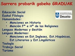 46
Sarrera probarik gabeko GRADUAK
Educación Social
Euskal Filologia
Humanidades:
• Menciones en Historia
• Mención Fª e Hª de las Religiones
Lenguas Modernas y Gestión
Lenguas Modernas:
• Menciones en Est.Ingleses, Est.Hispánicos,
Est.Literarios y Est.Lingüísticos
Teología
Trabajo Social
Turismo
 