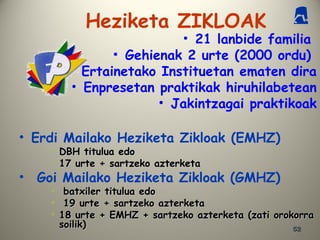 5252
Heziketa ZIKLOAK
• 21 lanbide familia
• Gehienak 2 urte (2000 ordu)
• Ertainetako Instituetan ematen dira
• Enpresetan praktikak hiruhilabetean
• Jakintzagai praktikoak
• Erdi Mailako Heziketa Zikloak (EMHZ)
• DBH titulua edoDBH titulua edo
• 17 urte + sartzeko azterketa17 urte + sartzeko azterketa
• Goi Mailako Heziketa Zikloak (GMHZ)
• batxiler titulua edobatxiler titulua edo
• 19 urte + sartzeko azterketa19 urte + sartzeko azterketa
• 18 urte + EMHZ + sartzeko azterketa (zati orokorra18 urte + EMHZ + sartzeko azterketa (zati orokorra
soilik)soilik)
 