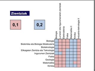 3333
CIENCIASZientziak
 