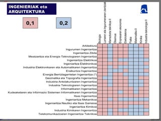 INGENIERIAK eta
ARQUITEKTURA
 
