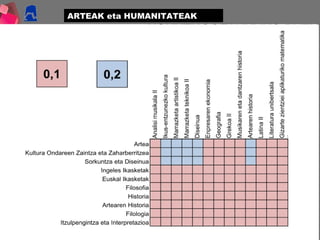 3737
ARTEAK eta HUMANITATEAK
 