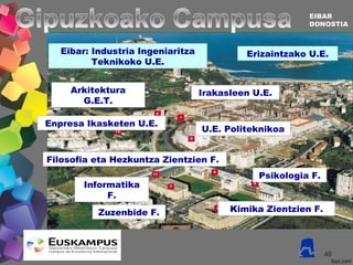 4646
EIBAR
DONOSTIA
Eibar: Industria Ingeniaritza
Teknikoko U.E.
Erizaintzako U.E.
Arkitektura
G.E.T.
Irakasleen U.E.
Enpresa Ikasketen U.E.
U.E. Politeknikoa
Filosofia eta Hezkuntza Zientzien F.
Psikologia F.
Informatika
F.
Zuzenbide F. Kimika Zientzien F.
 