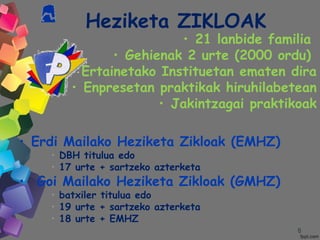 88
Heziketa ZIKLOAK
• 21 lanbide familia
• Gehienak 2 urte (2000 ordu)
• Ertainetako Instituetan ematen dira
• Enpresetan praktikak hiruhilabetean
• Jakintzagai praktikoak
• Erdi Mailako Heziketa Zikloak (EMHZ)
• DBH titulua edo
• 17 urte + sartzeko azterketa
• Goi Mailako Heziketa Zikloak (GMHZ)
• batxiler titulua edo
• 19 urte + sartzeko azterketa
• 18 urte + EMHZ
 