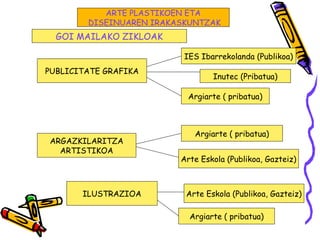 ILUSTRAZIOA
PUBLICITATE GRAFIKA
IES Ibarrekolanda (Publikoa)
Arte Eskola (Publikoa, Gazteiz)
Argiarte ( pribatua)
ARGAZKILARITZA
ARTISTIKOA
Arte Eskola (Publikoa, Gazteiz)
Inutec (Pribatua)
Argiarte ( pribatua)
Argiarte ( pribatua)
GOI MAILAKO ZIKLOAK
ARTE PLASTIKOEN ETA
DISEINUAREN IRAKASKUNTZAK
 