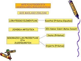 DEKORAZIO LAN PROIEKTUAK
ETA
ZUZENDARITZA
Inutec (Pribatua)
Argiarte (Pribatua)
GOI MAILAKO ZIKLOAK
LORATEGIKO ELEMENTUAK Kunsthal (Pribatua Gipuzkoa)
ARTE PLASTIKOEN ETA
DISEINUAREN IRAKASKUNTZAK
JOYERIA ARTISTICA IES Xabier Zubiri Mateo Donosti
 