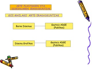 Barne Diseinua
Diseinu Grafikoa
Gazteiz ADGE
(Publikoa)
Gazteiz ADGE
(Publikoa)
GOI-MAILAKO ARTE-IRAKASKUNTZAK
ARTE PLASTIKOEN ETA
DISEINUAREN IRAKASKUNTZAK
 