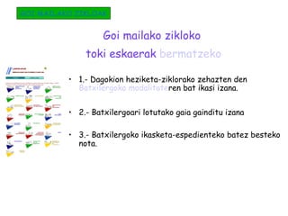 Goi mailako zikloko
toki eskaerak bermatzeko
• 1.- Dagokion heziketa-ziklorako zehazten den
Batxilergoko modalitateren bat ikasi izana.
• 2.- Batxilergoari lotutako gaia gainditu izana
• 3.- Batxilergoko ikasketa-espedienteko batez besteko
nota.
GOI MAILAKO ZIKLOAK
 