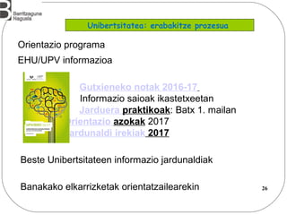 26
Orientazio programa
EHU/UPV informazioa
Gutxieneko notak 2016-17
Informazio saioak ikastetxeetan
Jarduera praktikoak: Batx 1. mailan
Orientazio azokak 2017
Jardunaldi irekiak 2017
Beste Unibertsitateen informazio jardunaldiak
Banakako elkarrizketak orientatzailearekin
Unibertsitatea: erabakitze prozesua
 