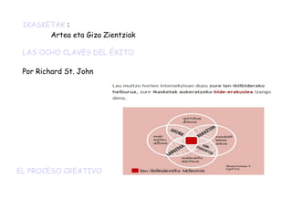 IKASKETAK :
Artea eta Giza Zientziak
LAS OCHO CLAVES DEL ÉXITO
Por Richard St. John
EL PROCESO CREATIVO
 