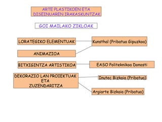 DEKORAZIO LAN PROIEKTUAK
ETA
ZUZENDARITZA
Inutec Bizkaia (Pribatua)
Argiarte Bizkaia (Pribatua)
GOI MAILAKO ZIKLOAK
LORATEGIKO ELEMENTUAK Kunsthal (Pribatua Gipuzkoa)
ARTE PLASTIKOEN ETA
DISEINUAREN IRAKASKUNTZAK
BITXIGINTZA ARTISTIKOA EASO Politeknikoa Donosti
ANIMAZIOA
 