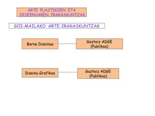 Barne Diseinua
Diseinu Grafikoa
Gazteiz ADGE
(Publikoa)
Gazteiz ADGE
(Publikoa)
GOI-MAILAKO ARTE-IRAKASKUNTZAK
ARTE PLASTIKOEN ETA
DISEINUAREN IRAKASKUNTZAK
 