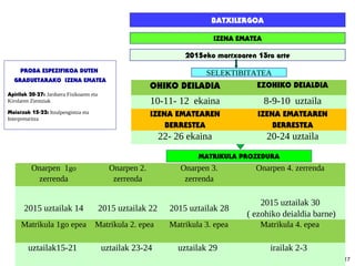 17
IZENA EMATEA
SELEKTIBITATEA
2015eko martxoaren 13ra arte
MATRIKULA PROZEDURA
BATXILERGOA
PROBA ESPEZIFIKOA DUTEN
GRADUETARAKO IZENA EMATEA
Apirilak 20-27: Jarduera Fisikoaren eta
Kirolaren Zientziak
Maiatzak 15-22: Itzulpengintza eta
Interpretaritza
OHIKO DEILADIA EZOHIKO DEIALDIA
10-11- 12 ekaina 8-9-10 uztaila
IZENA EMATEAREN
BERRESTEA
IZENA EMATEAREN
BERRESTEA
22- 26 ekaina 20-24 uztaila
Onarpen 1go
zerrenda
Onarpen 2.
zerrenda
Onarpen 3.
zerrenda
Onarpen 4. zerrenda
2015 uztailak 14 2015 uztailak 22 2015 uztailak 28
2015 uztailak 30
( ezohiko deialdia barne)
Matrikula 1go epea Matrikula 2. epea Matrikula 3. epea Matrikula 4. epea
uztailak15-21 uztailak 23-24 uztailak 29 irailak 2-3
 