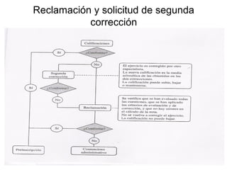 Reclamación y solicitud de segunda
corrección
 